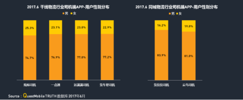 中物联：QM发布移动互联网货运行业年中报告：独角兽企业运满满领跑3922.png