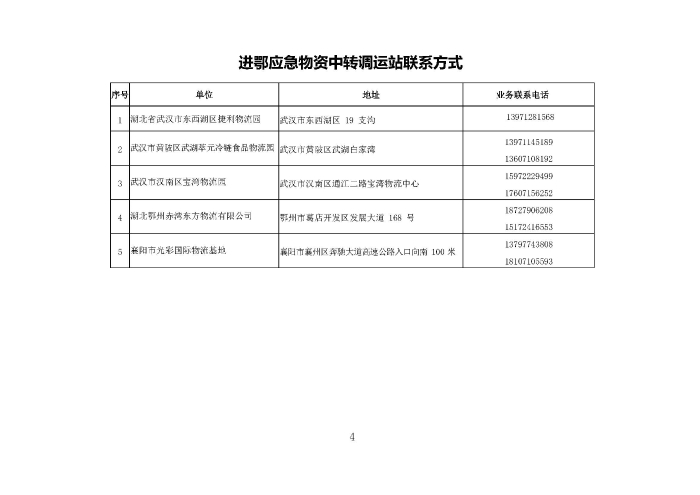 进鄂应急物资中转调运站联系方式(2)