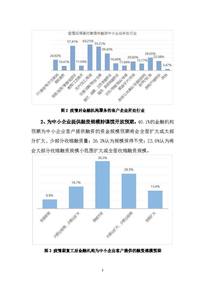 新冠疫情后供应链金融服务趋势调研报告及政策需求建议_页面_03