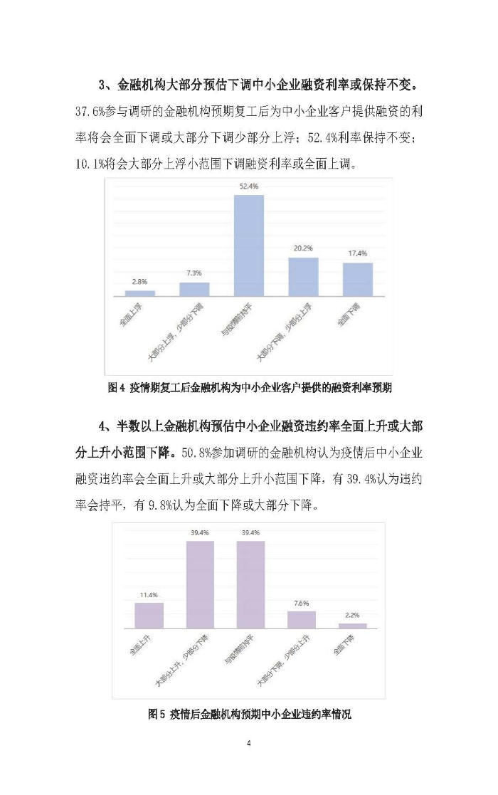 新冠疫情后供应链金融服务趋势调研报告及政策需求建议_页面_04