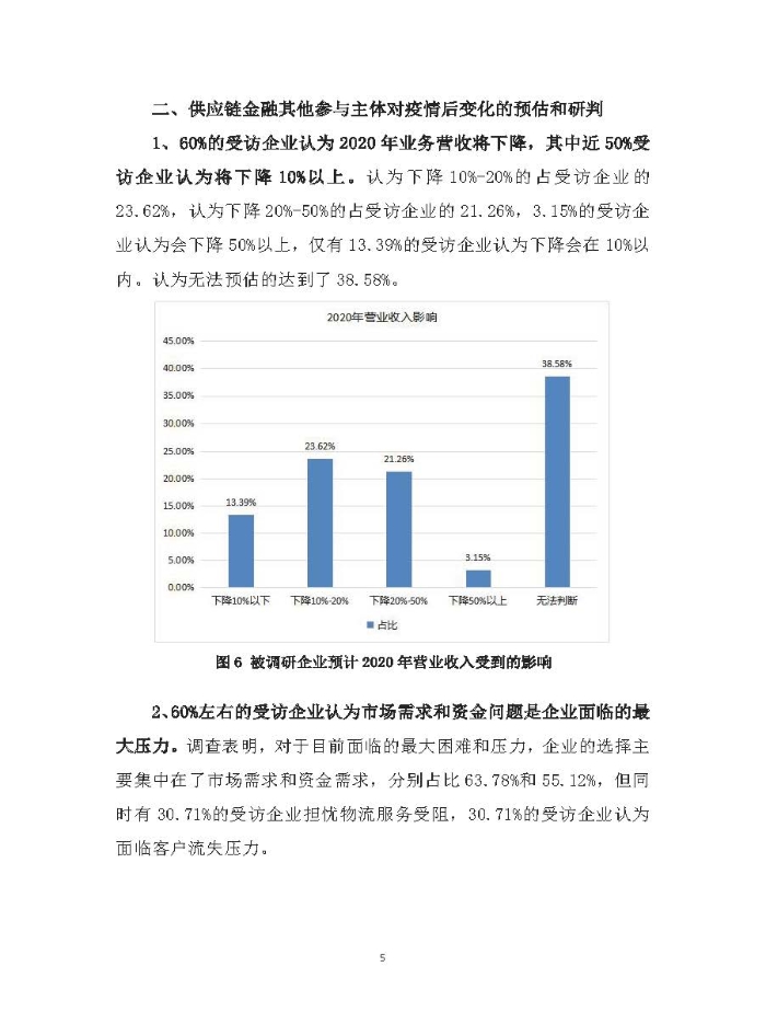 新冠疫情后供应链金融服务趋势调研报告及政策需求建议_页面_05