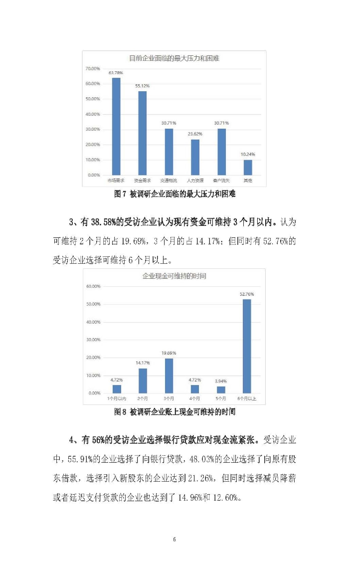 新冠疫情后供应链金融服务趋势调研报告及政策需求建议_页面_06