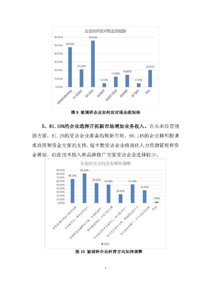 新冠疫情后供应链金融服务趋势调研报告及政策需求建议_页面_07