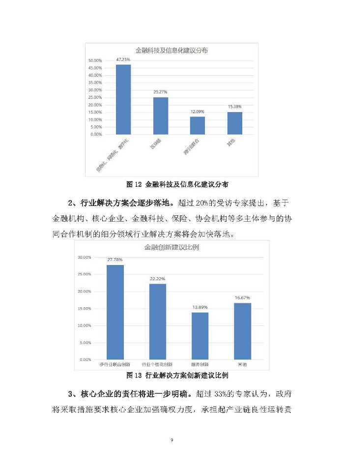 新冠疫情后供应链金融服务趋势调研报告及政策需求建议_页面_09