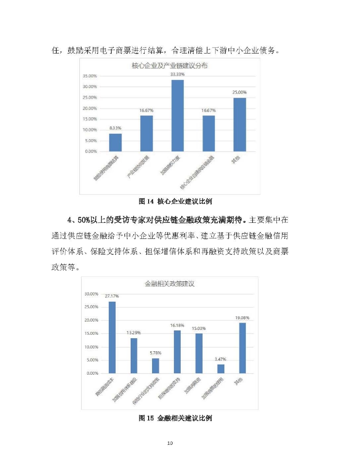 新冠疫情后供应链金融服务趋势调研报告及政策需求建议_页面_10