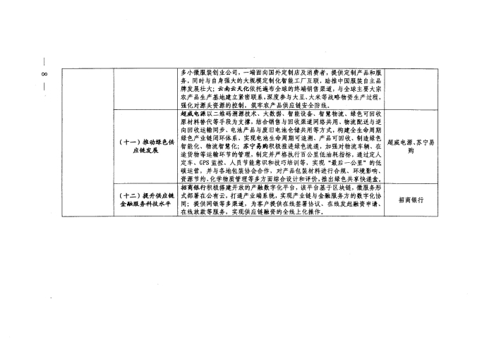 20200415164240669_页面_8