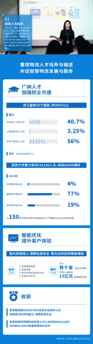 新闻稿：百世集团发布企业社会责任报告  创造价值践行责任202005071501.png