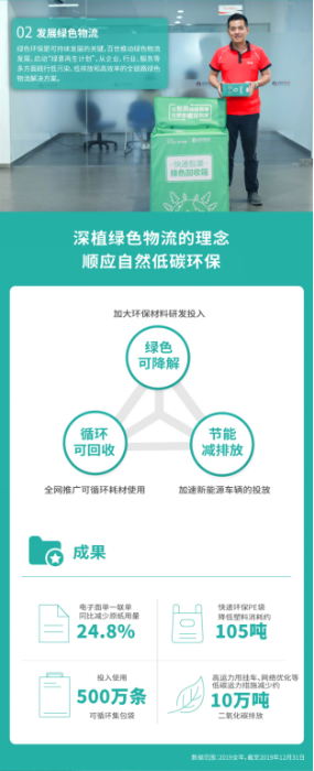 新闻稿：百世集团发布企业社会责任报告  创造价值践行责任202005071503.png