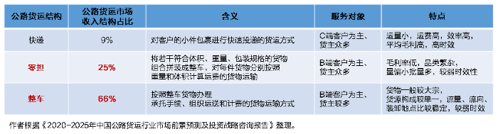 SaaS型TMS系统功能特点有何独到之处？将给物流运输市场带来怎样的转变？