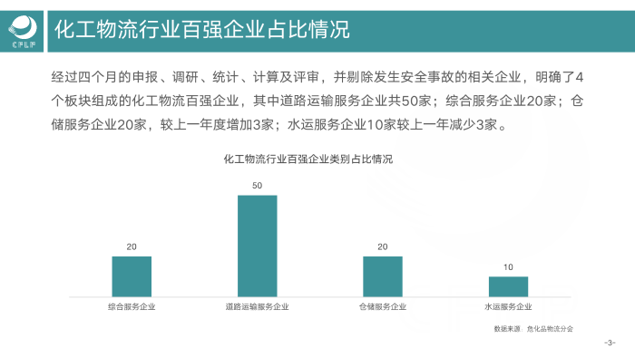 V0803  2019-2020化工物流百强分析报告_04