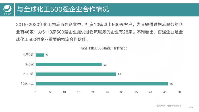 V0803  2019-2020化工物流百强分析报告_08