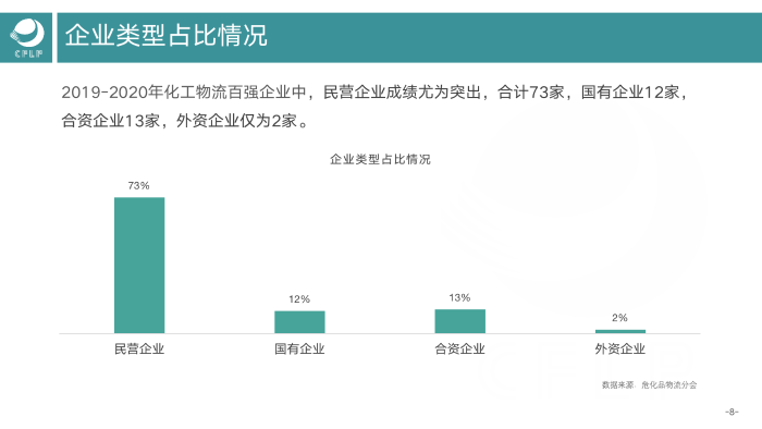 V0803  2019-2020化工物流百强分析报告_09