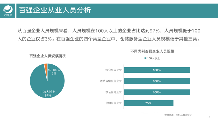 V0803  2019-2020化工物流百强分析报告_10