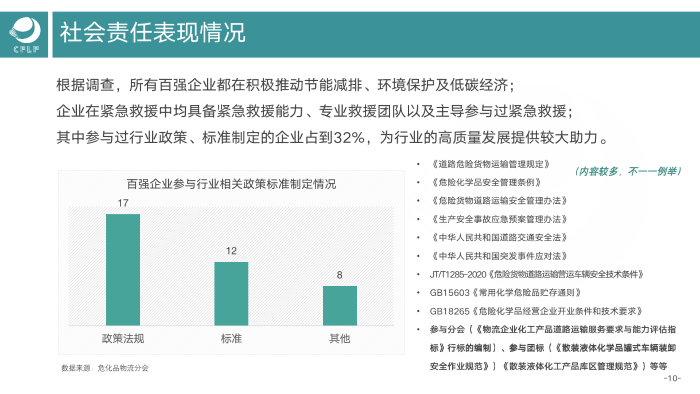 V0803  2019-2020化工物流百强分析报告_11