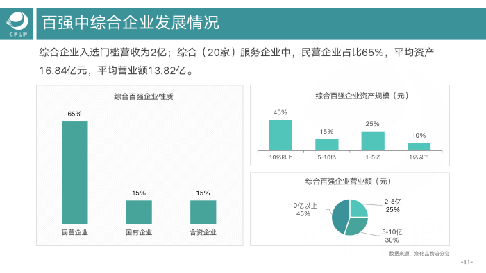 V0803  2019-2020化工物流百强分析报告_12