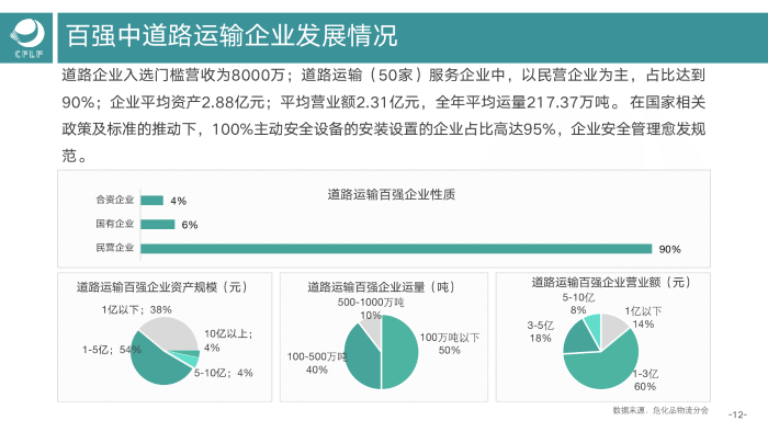 V0803  2019-2020化工物流百强分析报告_13