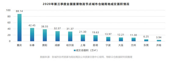 再度携手！物联云仓&中仓协，助推物流地产市场进一步发展