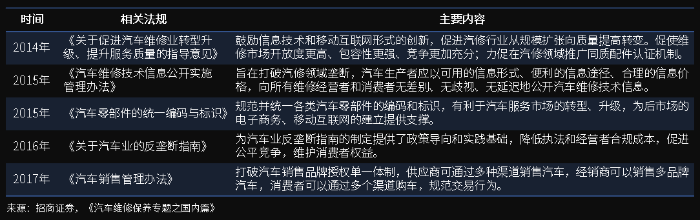 万亿汽车后市场百花齐放，汽车零部件物流升级变革正当时