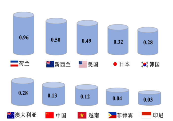 我国冷链物流发展的现状、困境与政策建议