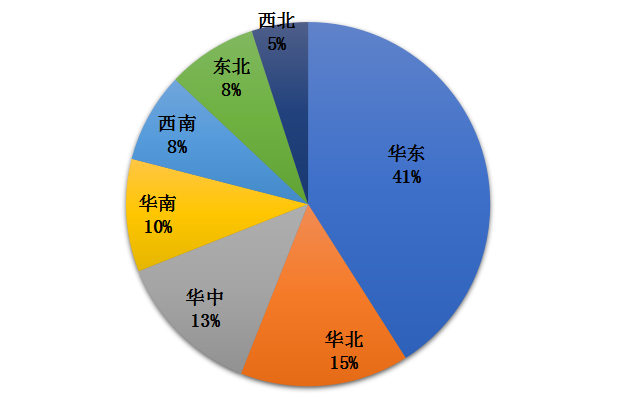 我国冷链物流发展的现状、困境与政策建议