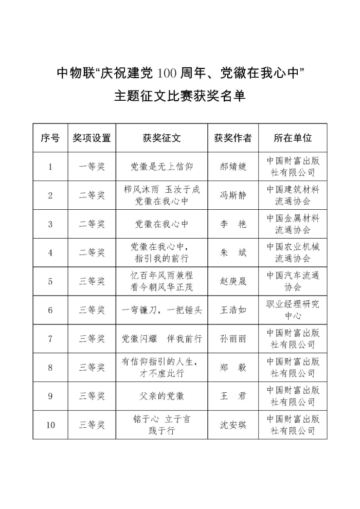 中物联“庆祝建党100周年、党徽在我心中”主题征文比赛获奖名单(1)