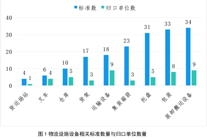 近期正式实施的国家标准解读-15