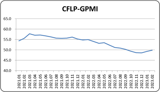 CFLP-GPMI