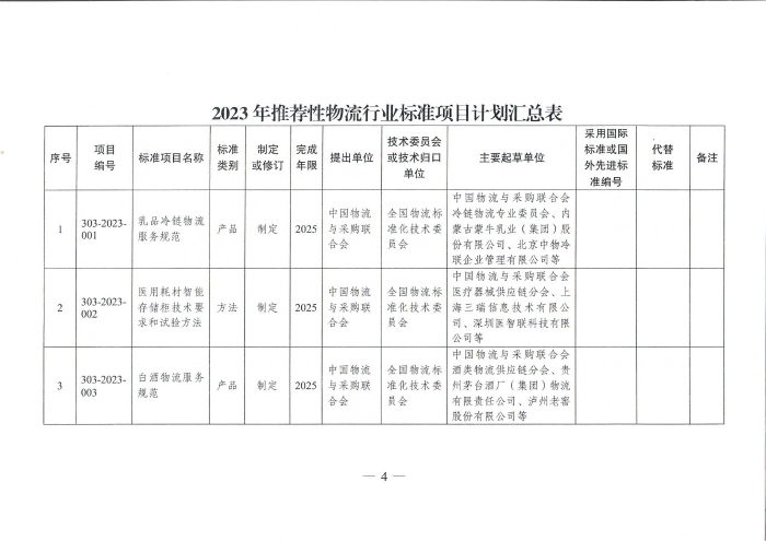 国家发展改革委办公厅关于2023年推荐性物流行业标准项目计划的复函（无手写字）_03