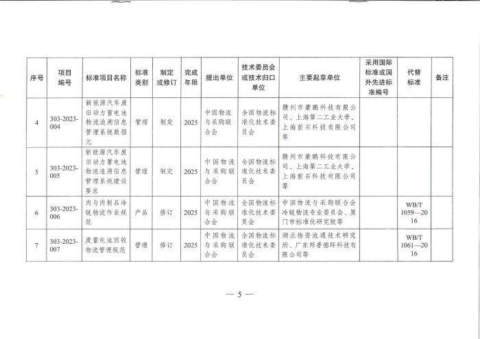 国家发展改革委办公厅关于2023年推荐性物流行业标准项目计划的复函（无手写字）_04