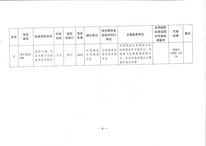 国家发展改革委办公厅关于2023年推荐性物流行业标准项目计划的复函（无手写字）_05