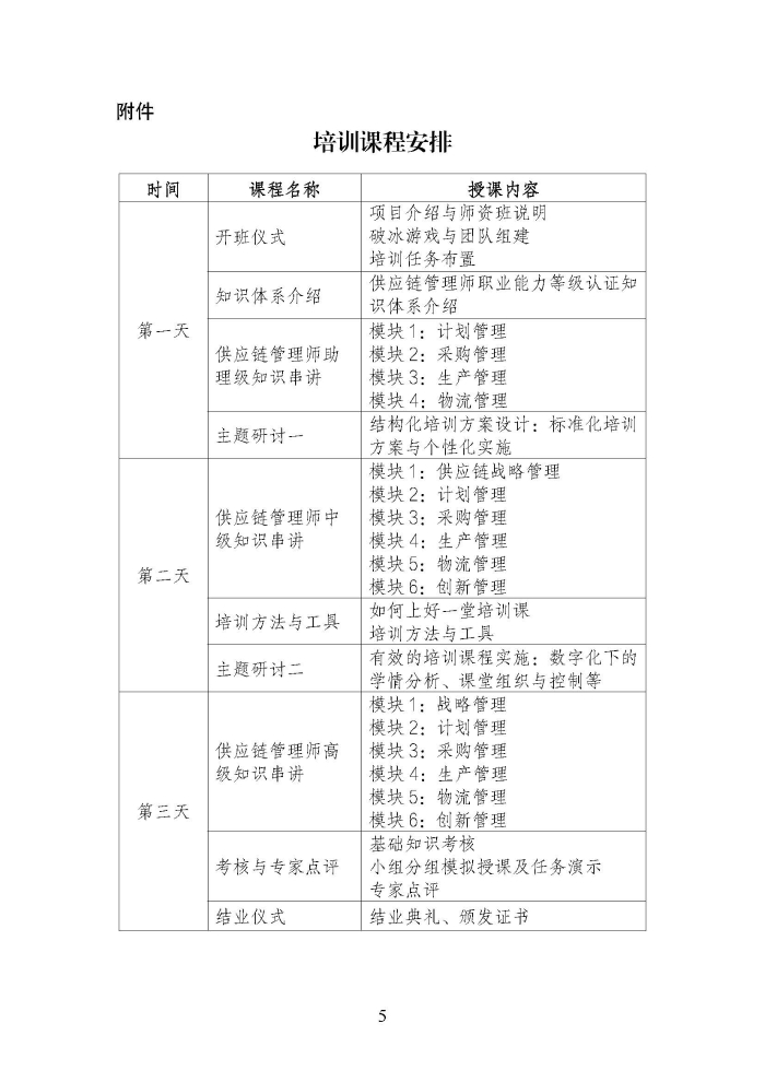 关于举办第二期供应链管理师职业能力等级认证师资培训的通知_页面_5