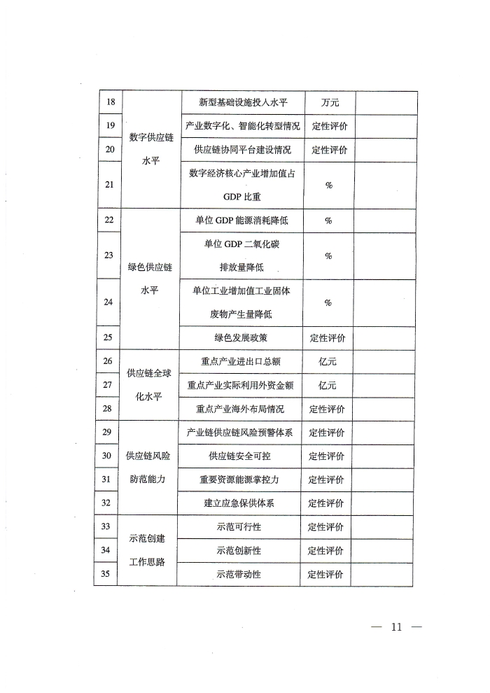 供应链通知_页面_11