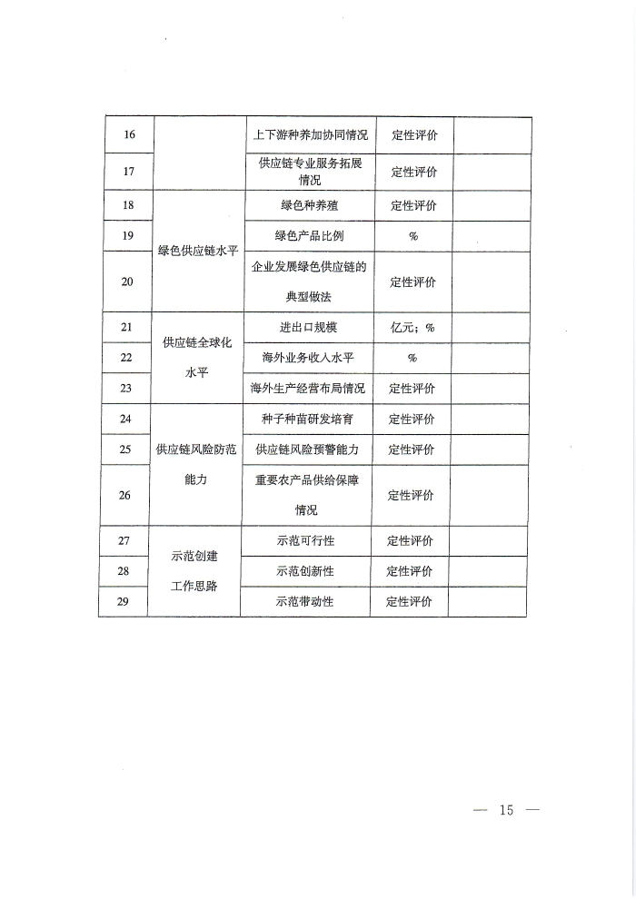 供应链通知_页面_15