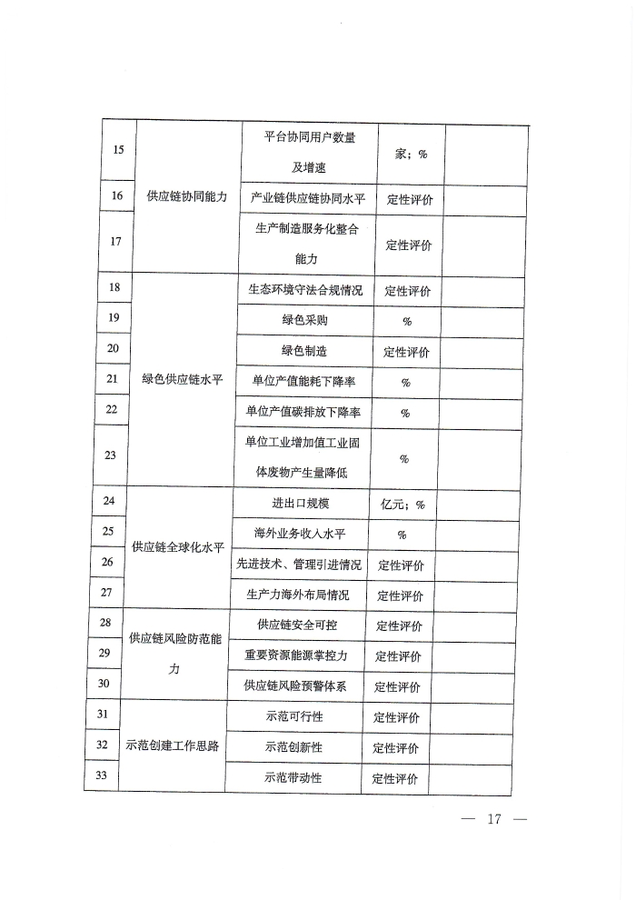 供应链通知_页面_17