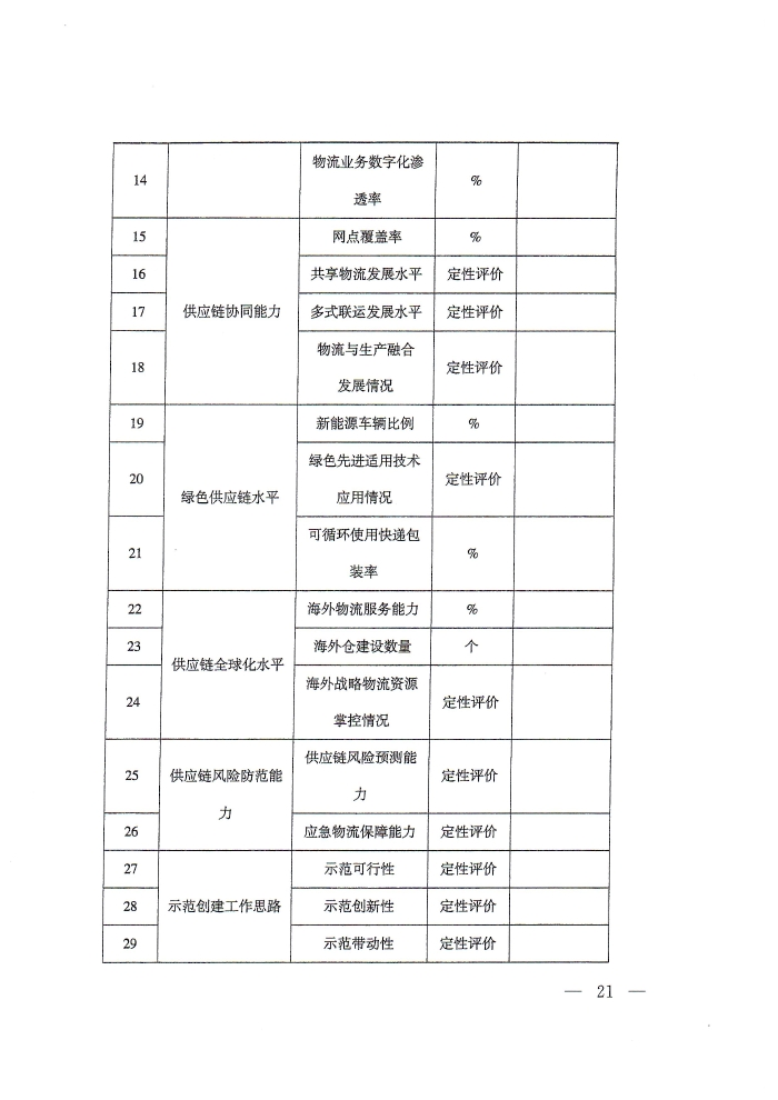 供应链通知_页面_21