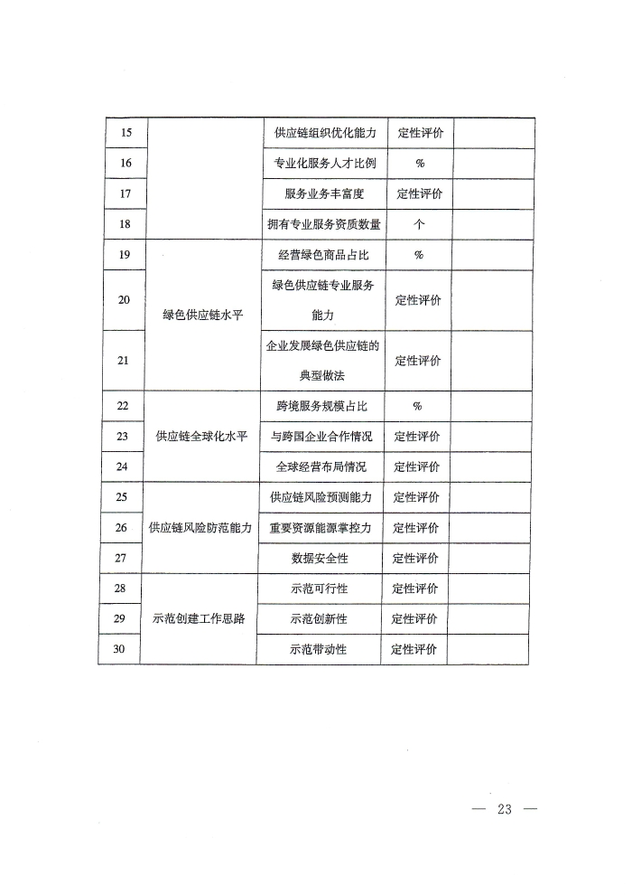 供应链通知_页面_23