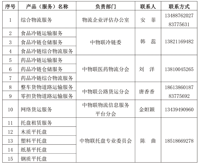 中物联启动企业标准“领跑者”评估工作(1)-3