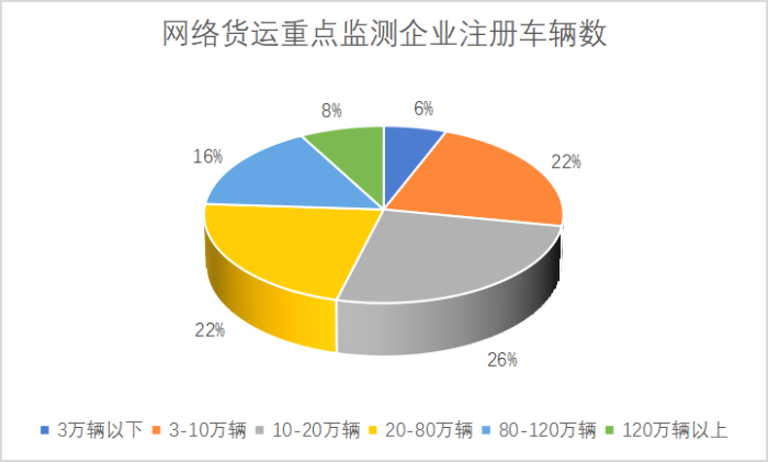 网络货运重点监测企业统计调查报告1170