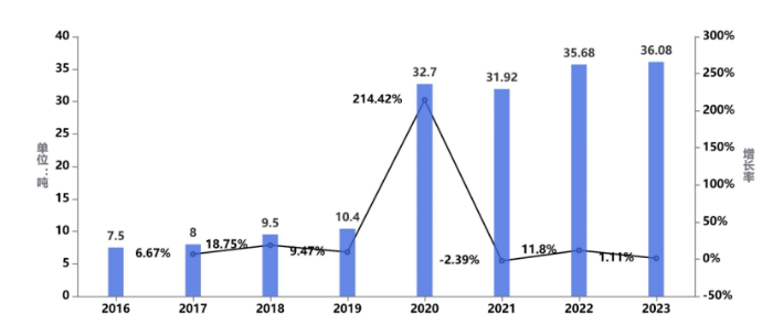 《中国公路货运运行大数据分析报告（2023）》发布_12.26_3396