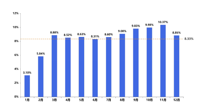 《中国公路货运运行大数据分析报告（2023）》发布_12.26_3567