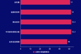 图解12月份仓储指数——业务保持增长 行业运行平稳