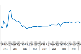 2024年12月份中国公路物流运价指数为105.9点