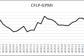 指数微幅上升，全球经济低位徘徊—2025年5月份CFLP-GPMI分析