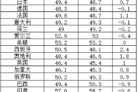 2025年5月全球主要国家制造业PMI