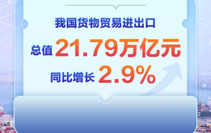 上半年增长2.9%！我国外贸连续7个季度保持同比增长