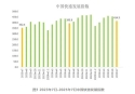 国家邮政局：2025年7月中国快递发展指数同比提升5.2%