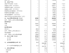 国家统计局：7月份国民经济保持稳中有进发展态势