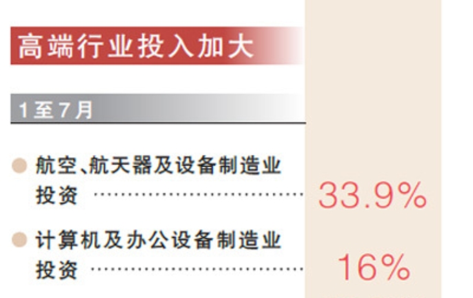 五个关键词解码7月经济
