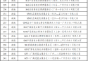 第三批高速公路服务区“司机之家”完成标准化规范化改造提升（附名单）