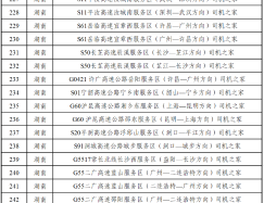 第三批高速公路服务区“司机之家”完成标准化规范化改造提升（附名单）